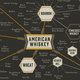 Illustration for article titled The Many Types Of Whiskey